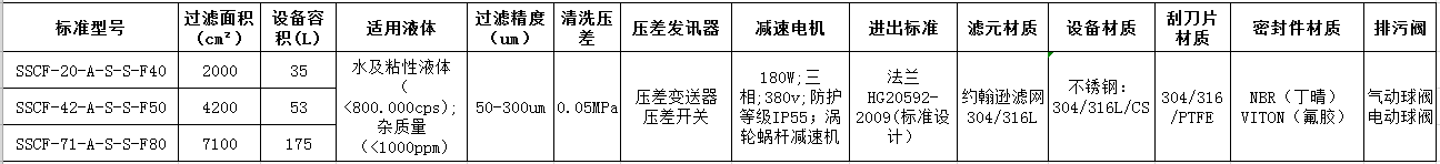 自清洗過(guò)濾器參數(shù).jpg